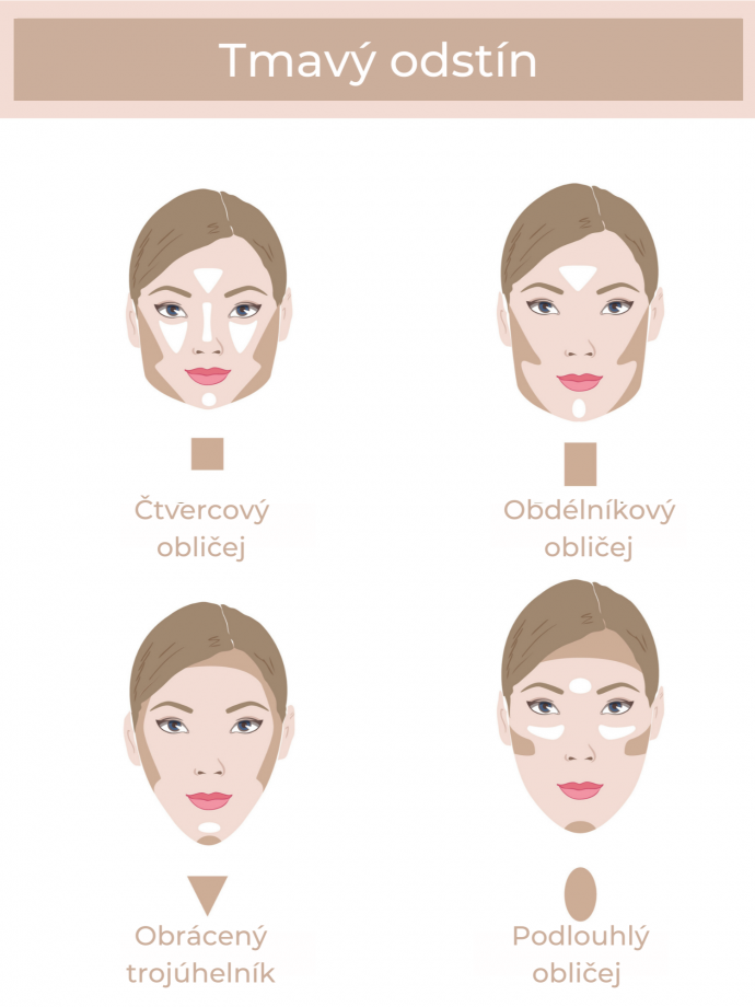 Konturování podle tvaru obličeje