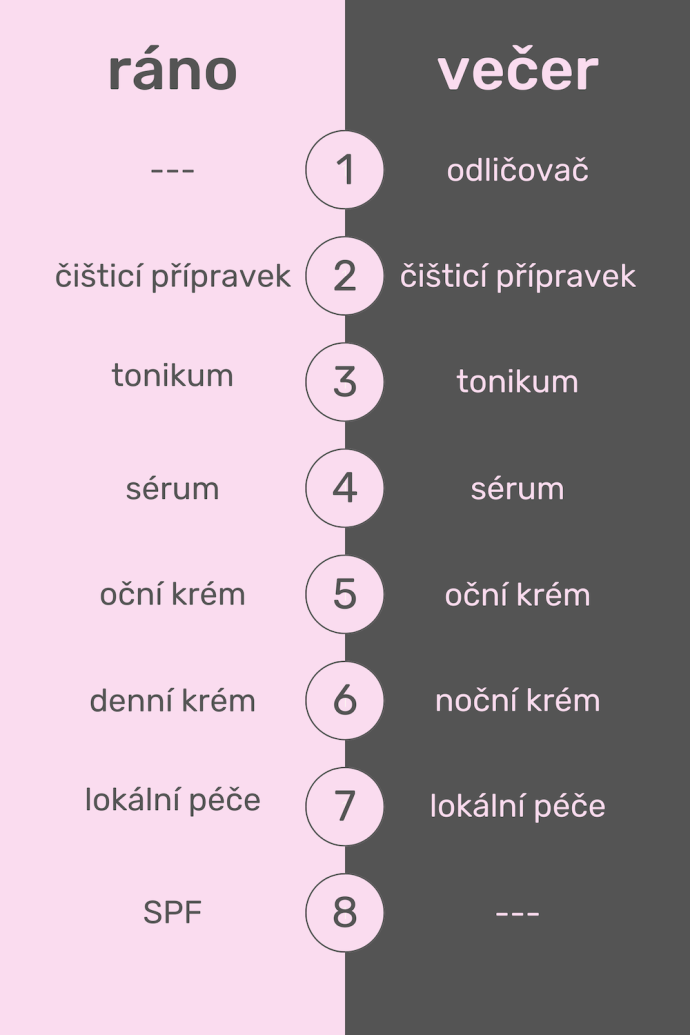 Tahák pro každodenní péči o pleť